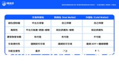 一步步教你安装Tokenim 2.